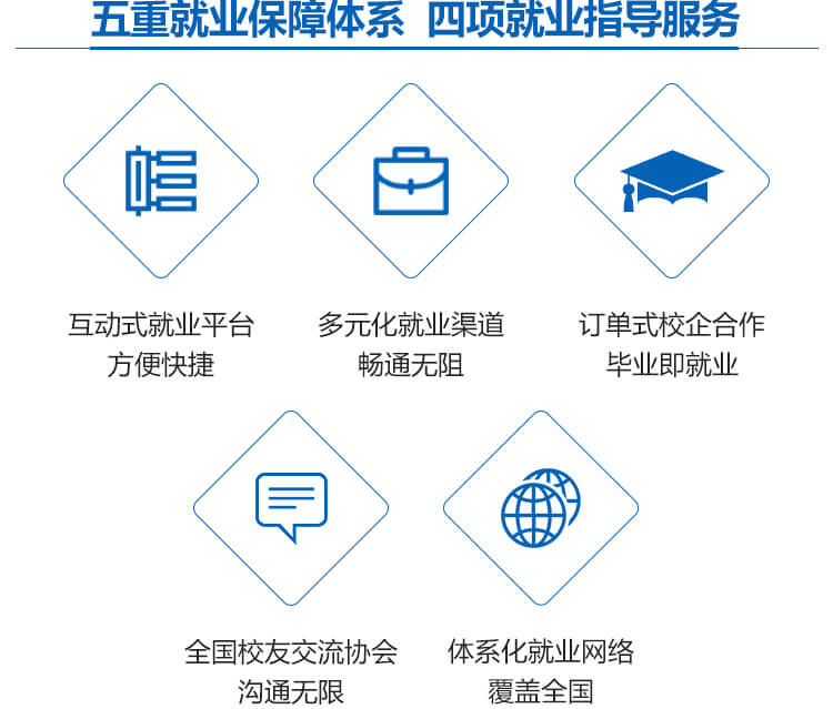 就业保障与指导-轨道交通服务与商务管理